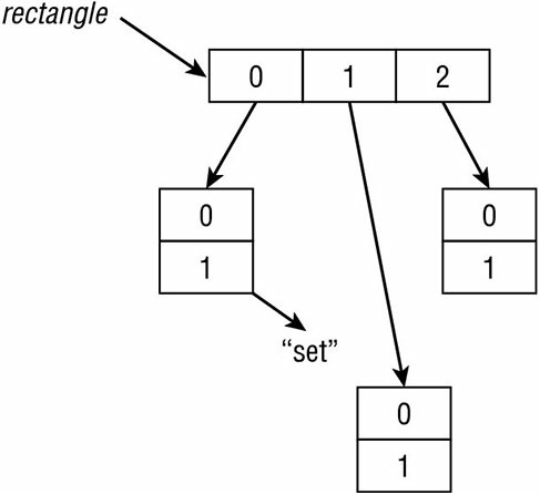 Chapter 5 Core Java APIs