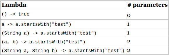 lambda calculus cheat sheet lambda calculus cheat sheet