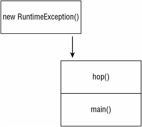 Chapter 10 Exceptions